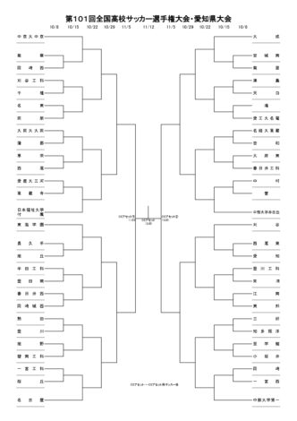 組み合わせ決定！2022年度 第101回全国高校サッカー選手権 愛知県大会